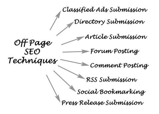 off page seo techniques