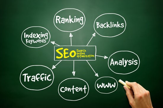 SEARCH ENGINE OPTIMIZATION (SEO)